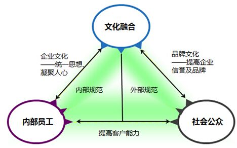 實(shí)現(xiàn)煤泥沉降劑流通現(xiàn)代化