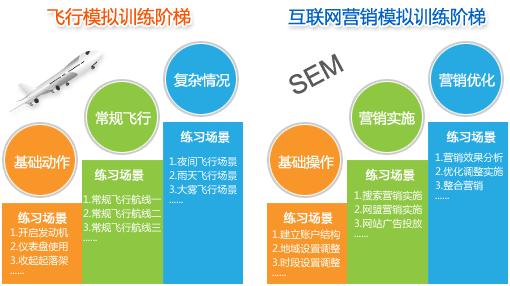 高分子阻化劑廠家可以將互聯(lián)網(wǎng)作為一種營銷工具