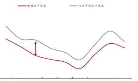 從范圍化轉(zhuǎn)向高品質(zhì)停滯